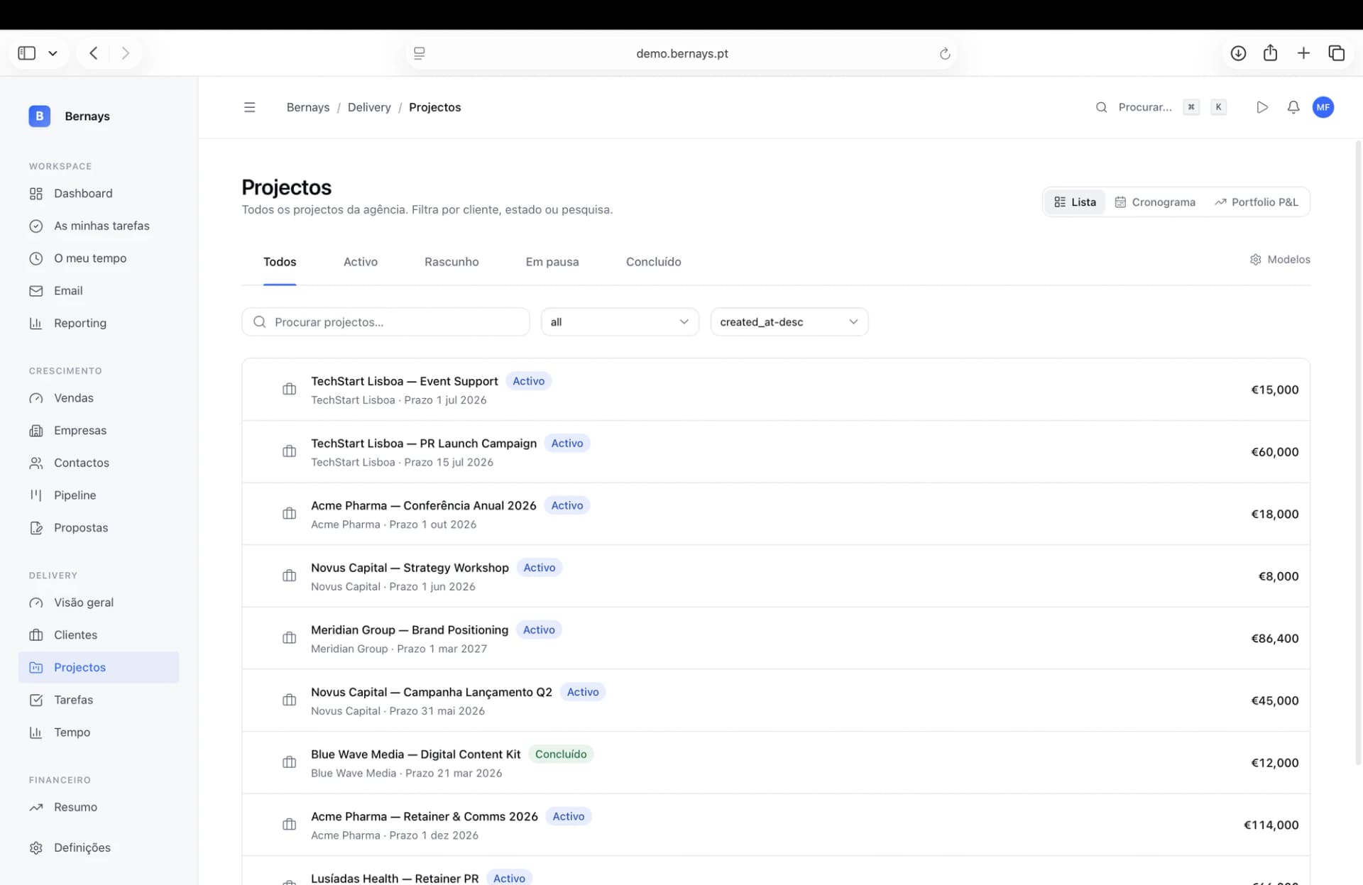 Vista de projectos activos no Bernays Delivery com estados e valores por cliente